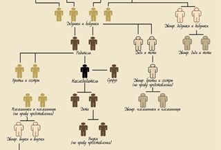 ������� ������������ �� ������